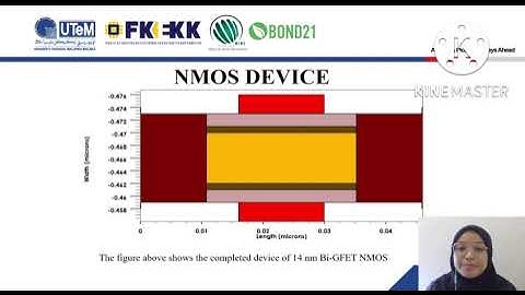 CONFERENCE BOND21-NE-021