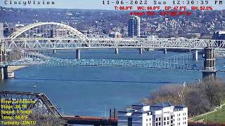 Cincinnati Skyline, Ohio River, Brent Spence Bridge, Livestream from Covington, Kentucky