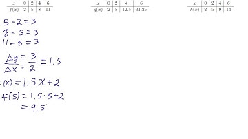 Linear vs Exponential Functions