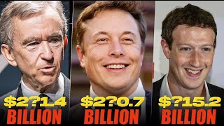 Billionaire Breakdown: Unmasking the Top 10 Richest People
