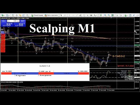 советник форекс m1 советник форекс m1