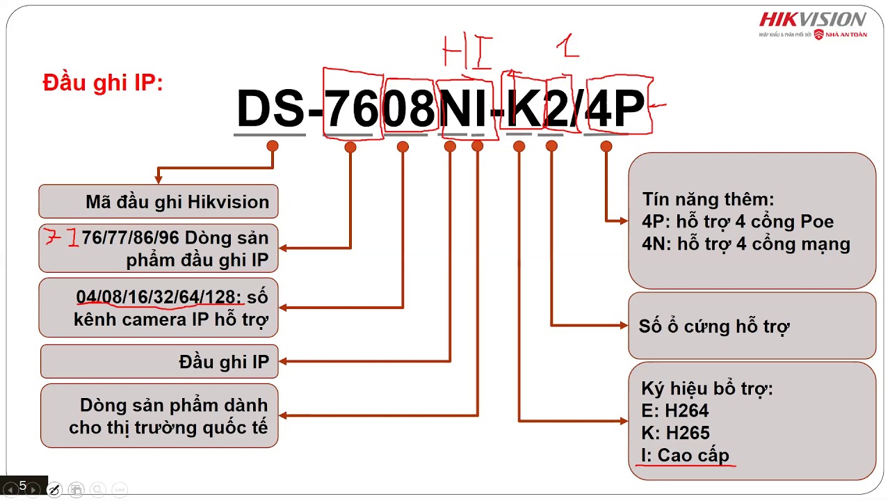 Buổi đào tạo nhân viên kỹ thuật về camera và đầu ghi Hikvision