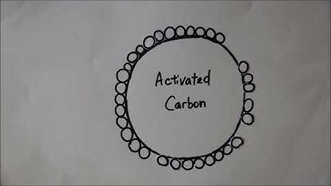 Langmuir theory and Isotherms Type I and II