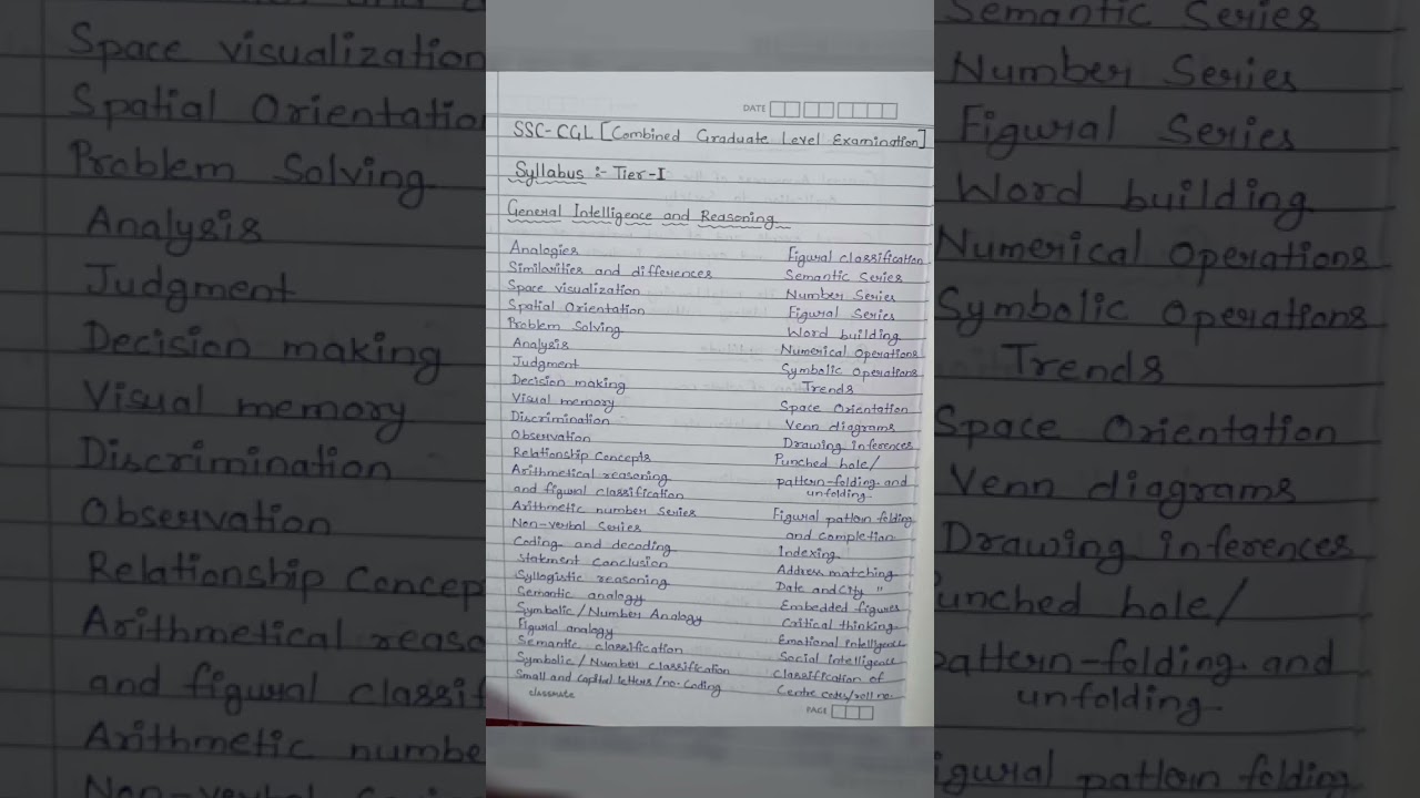 SSC CGL (2024) Syllabus General Intelligence and Reasoning... 