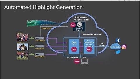 Sony Professional Business 2021 : Cloud native media production
