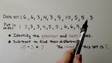 6th Grade Math 16.3c, Finding the Range