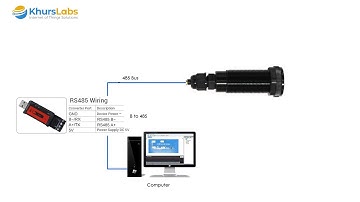 Laser Ranging Sensor RS485 Modbus RTU -  Modbus Poll