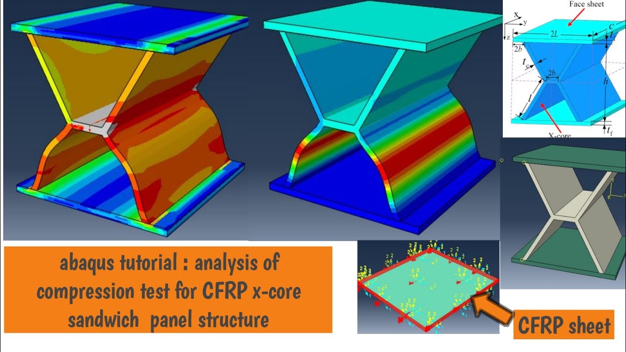 abaqus tutorial : analysis of compression test for CFRP x-core sandwich ...