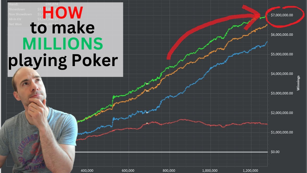 HOW to make 100k+ a Year playing Poker