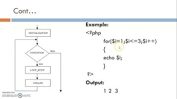 Looping Statement in PHP| DWPD | 3350702 | Kadi Sarva Vishwavidyalaya
