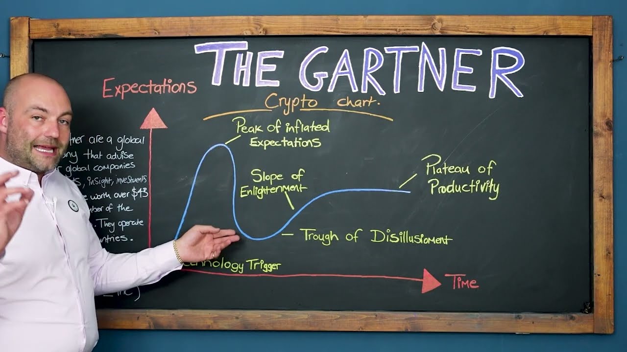What is The Gartner? and how have fortune 500 companies been using it for  future insights?