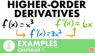 Higher Order Derivatives Examples | Calculus - JK Math