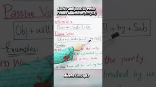 Active Passive Voice Future Indefinite | Easy Rule &amp; Examples