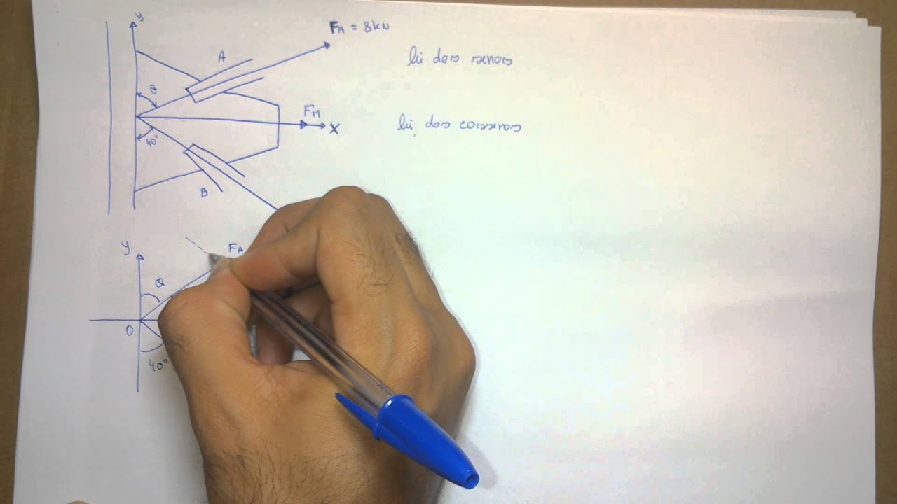 Força resultante - Lei dos senos, cossenos e regra do paralelogramo - Hibbeler, estática 10ed.