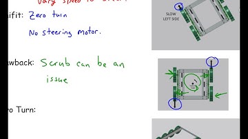 Drivetrain Design Video 2