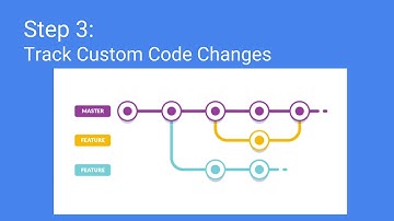 SAP Hybris - 6 Essential Steps to Upgrade Hybris
