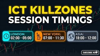 Trade Like An Algorithm: Perfect ICT Session Timings Revealed in urdu hindi #trading #stockmarket