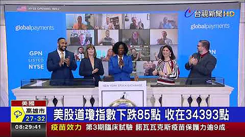 美股道瓊指數下跌85點 收在34393點 - 天天要聞
