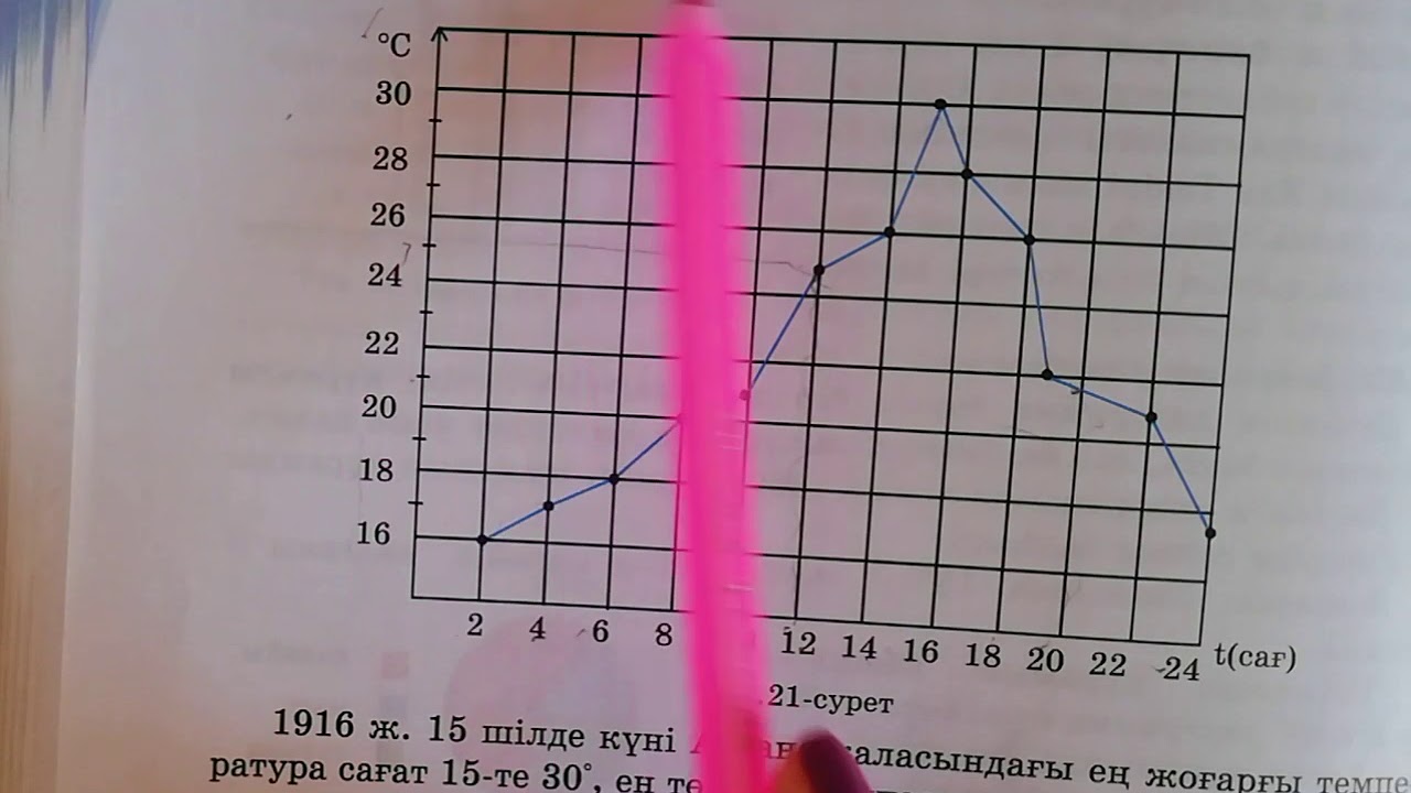 Мәскеулік жетілген эскорттар қожайын қызметтері бар