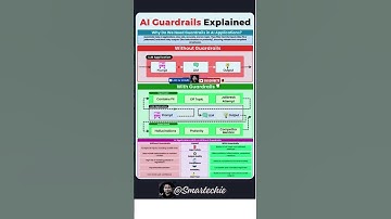 Can We Control AI? The Truth About AI Guardrails !!! #ai #mlbb #responsibleai #freecourse #trending