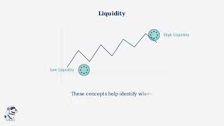 Smart Money Trading: Decoding Market Moves with Simple Animation