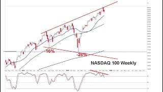 The Dow Gets A Gravestone Doji On The Weekly Chart - S&P 500 & Nasdaq Weekly Stochastics Break 80