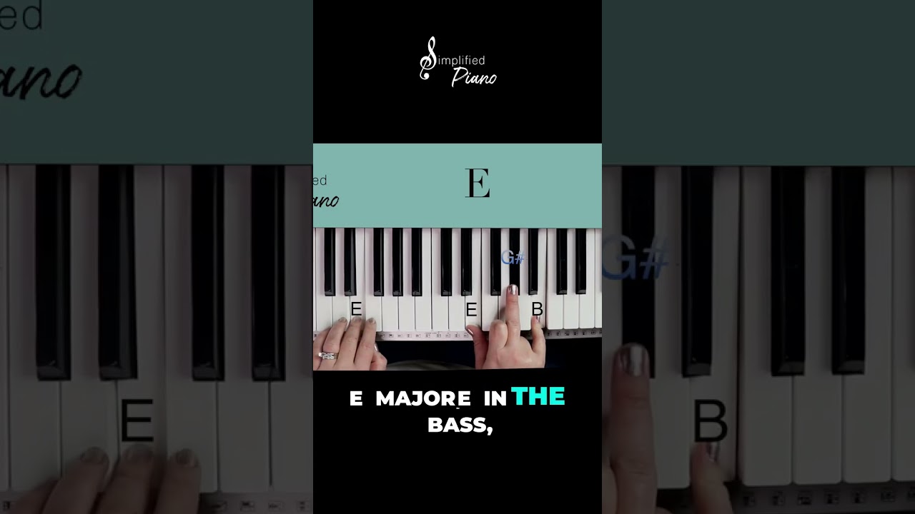 Learn the chords needed to play Above All - EASY Piano Tutorial