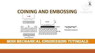 Embossing And Coining Difference Between Embossing And Coining Metal Forming Process