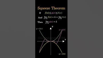 The squeeze theorem. #calculus #limit
