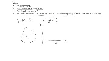 Function of several random variables