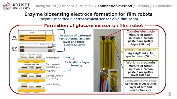 A Robotic Electrochemical Biosensor Based on Kinetic Electronics Technique
