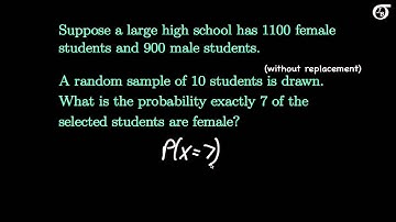 An Introduction to the Hypergeometric Distribution