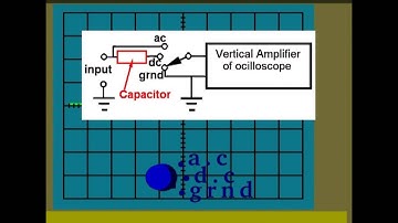 Oscilloscope Measurements part 8 DC Voltage Measurement