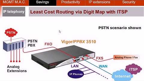 VigorIPPBX 3510 - Least Cost Routing with easy settings | draytekvietnam.com