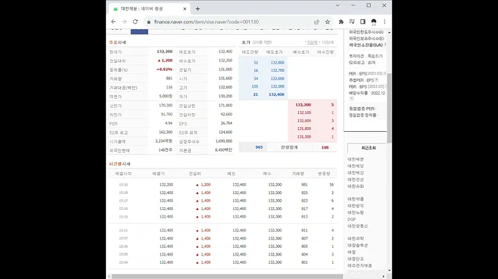 001130대한제분 주가 전망 및 차트 분석