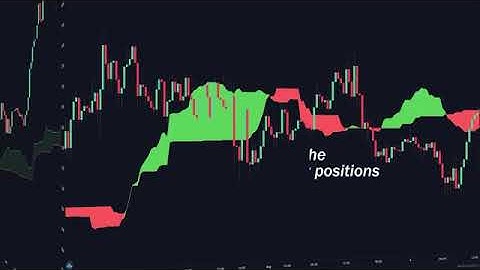 How to Find Support & Resistance Levels (STEP-BY-STEP-BREAKDOWN) Forex & Daytrading