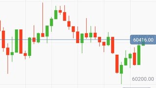 BROKER POCKET OPTION REBA UKO WAYIKORESHA  NKA FOREX👍🔥 screenshot 4
