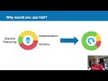 HAIL 101: Introduction to HAIL