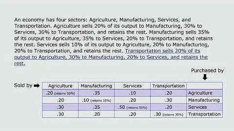Linear Algebra Application to Economy