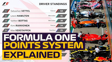 Formula One (F1) Points System Explained