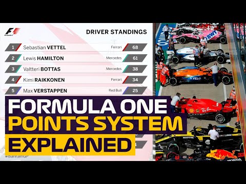 Formula One (F1) Points System Explained