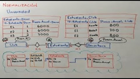 Normalización de BD. Ejercicio Universidad
