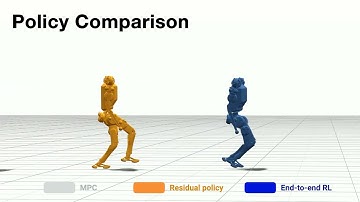 Residual MPC: Blending Reinforcement Learning with GPU-Parallelized Model Predictive Control