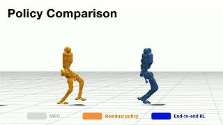 Residual MPC: Blending Reinforcement Learning with GPU-Parallelized Model Predictive Control