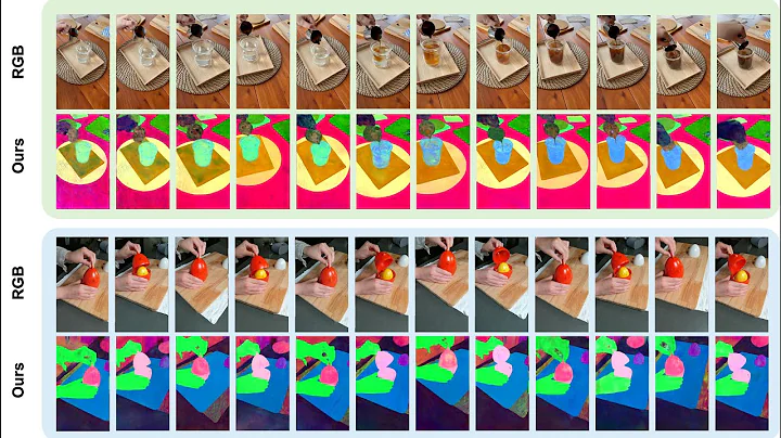 4D LangSplat: 4D Language Gaussian Splatting via Multimodal Large Language Models (CVPR 2025)