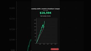 What if you invested $100/month in Southern Company? #stocks #investing #money #viral #SO thumbnail