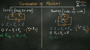 Combination of Resistors