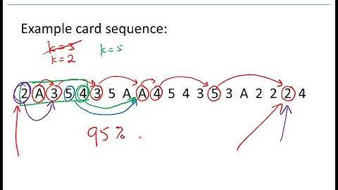 Math 225 - 4.7 Iterated Function Sequences (Day 1)