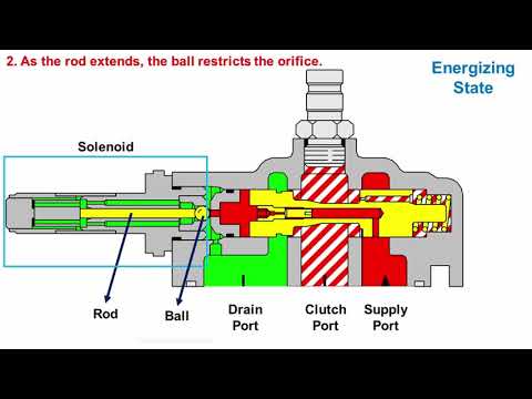 Transmission Modulating Valve Operation