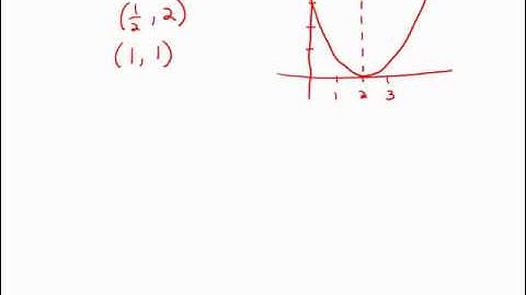 GMAT Official Guide 13: Problem Solving 7